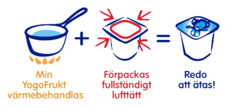 Information om YoGos tillverkning