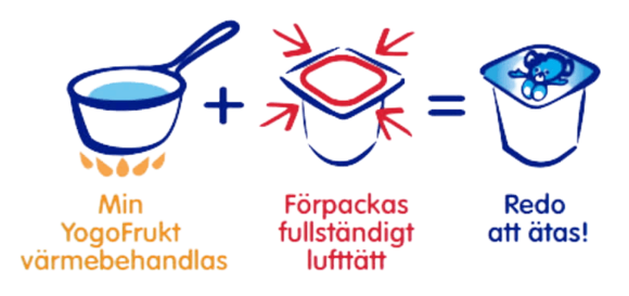 Information om YoGos tillverkning