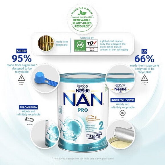 NAN PRO 2 - Vår bästa förpackning NAN PRO 2 - Vår bästa förpackning