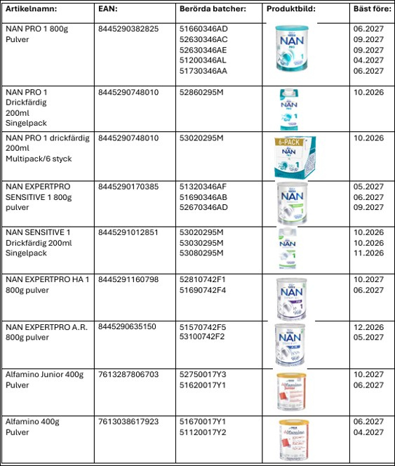 De aktuella produkterna återkallelse